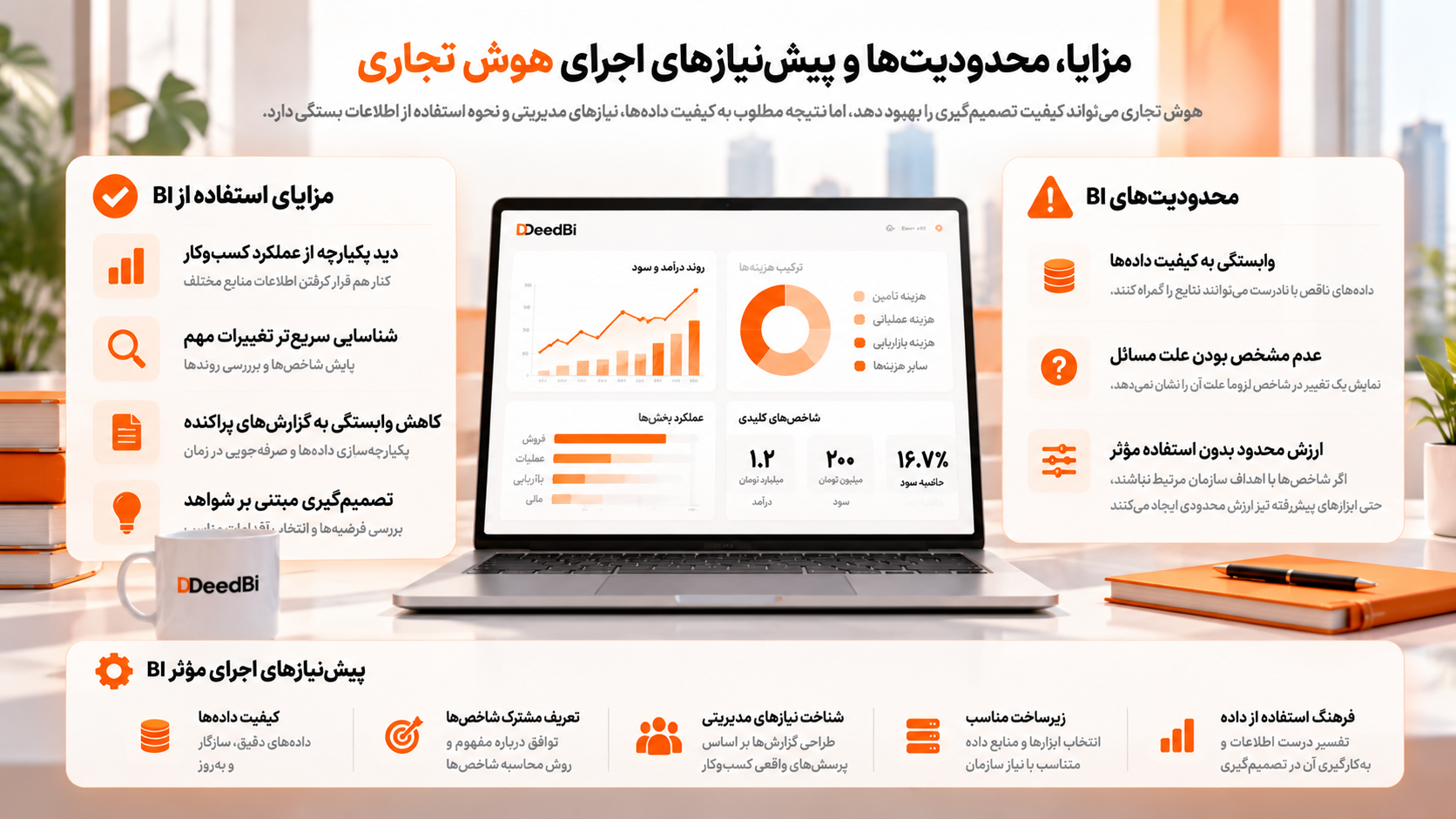 تصویر بخش ششم Bi