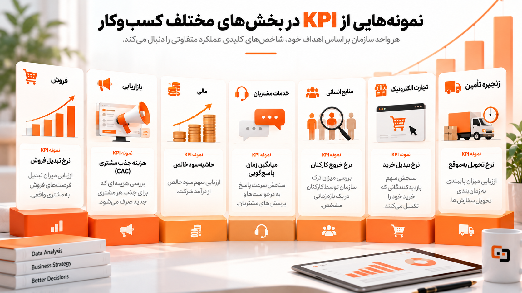 نمونههایی از KPI در بخشهای مختلف کسبوکار