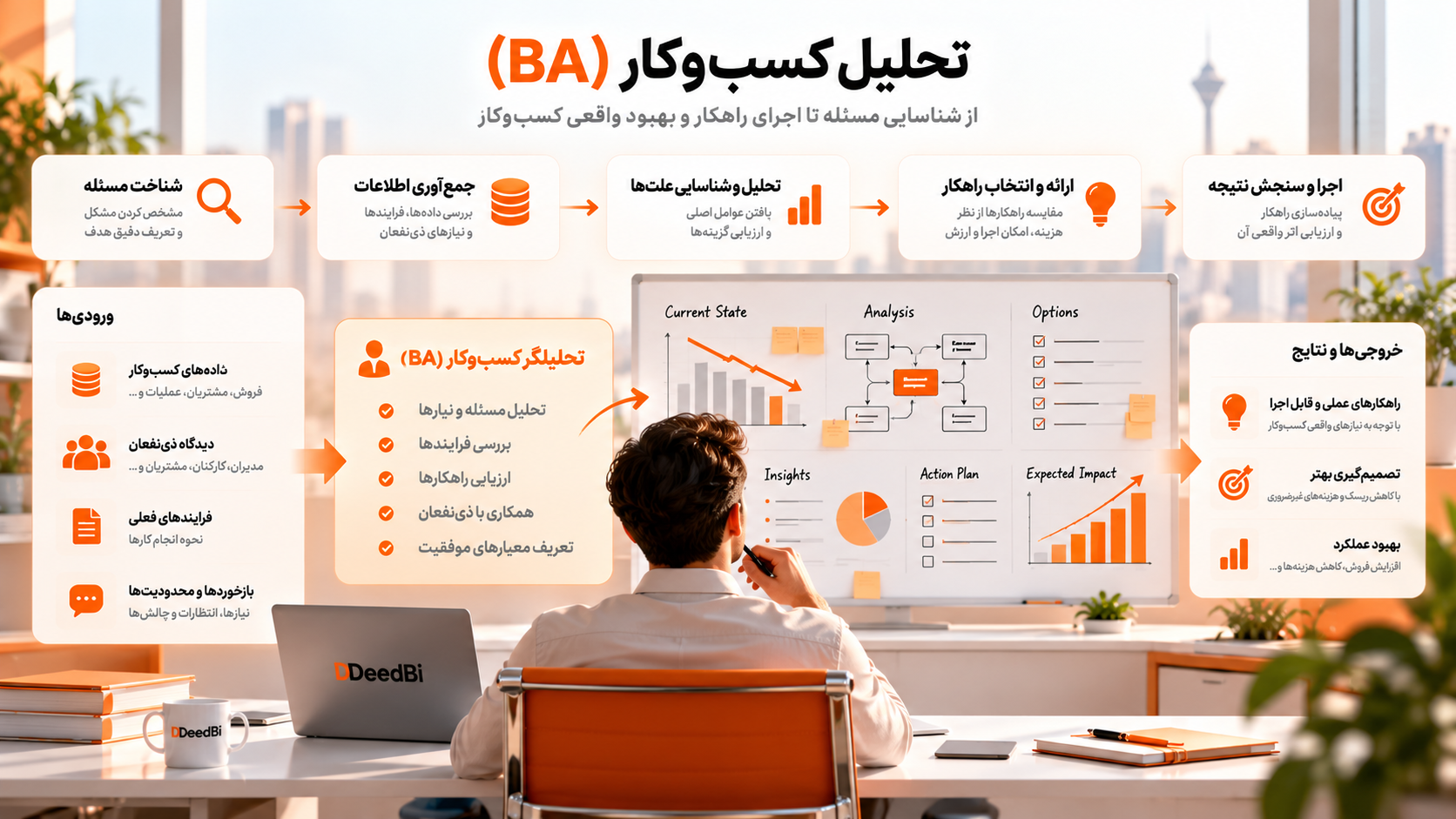تصویر BA